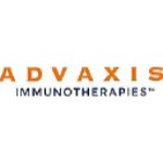ADXS Stock Logo