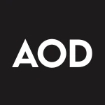 abrdn Total Dynamic Dividend Fund