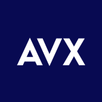 AVX Stock Logo