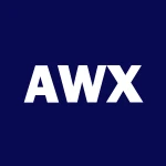 Avalon Holdings