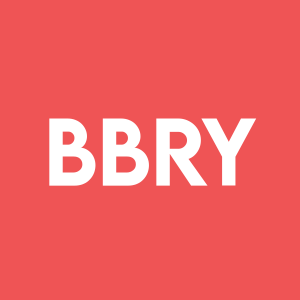 Stock BBRY logo