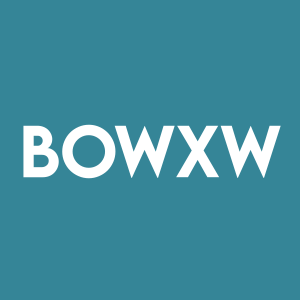 Stock BOWXW logo