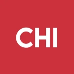 Calamos Convertible Opportunities and Income Fund