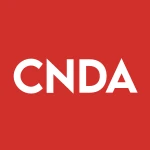 Concord Acquisition Corp Ii