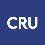 Crucible Acquisition Corp