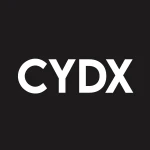 Cyduct Diagnostics Inc