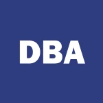 Invesco DB Agriculture Fund logo