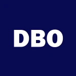 Invesco DB Oil Fund logo