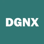 Diginex Limited