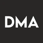 Destra Multi-Alternative Fund