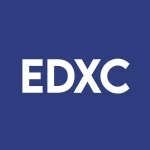Endexx Corp