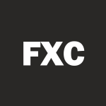 FXC Stock Logo