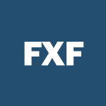 FXF Stock Logo