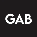 Gabelli Equity Trust