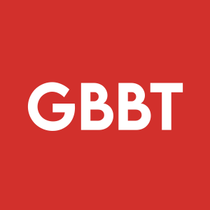 Stock GBBT logo