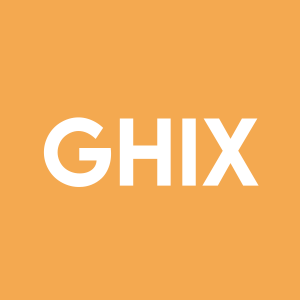 Stock GHIX logo