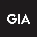 GigCapital5 Inc logo