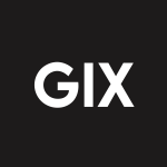 GIX Stock Logo