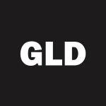 SPDR® Gold Shares logo