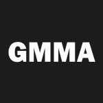 Gammaroad Market Navigation ETF logo