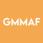 GMMAF Stock Logo