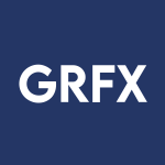 GRFX Stock Logo