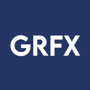 Stock GRFX logo