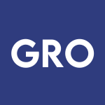 GRO Stock Logo