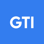 GTI Stock Logo