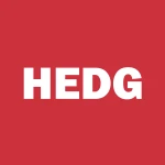 Equable Shares Hedged Equity ETF logo