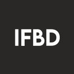 IFBD Stock Logo