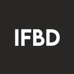 Infobird Co Ltd
