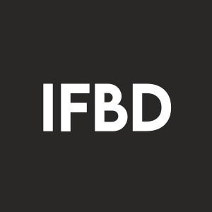 Stock IFBD logo
