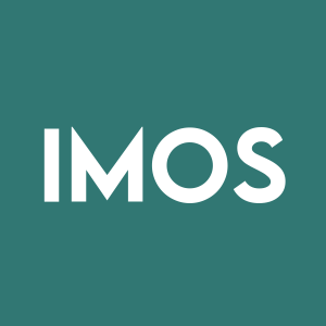 Stock IMOS logo
