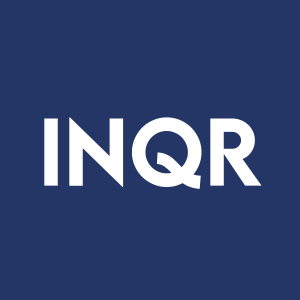 Stock INQR logo