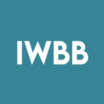 IWBB Stock Logo