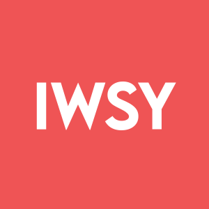 Stock IWSY logo