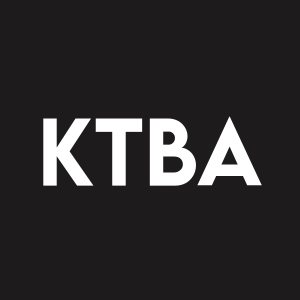 Stock KTBA logo