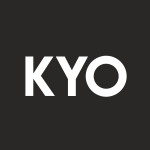 KYO Stock Logo