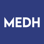 MEDH Stock Logo