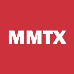 Miluna Acquisition Corp logo