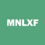 MiniLuxe Holding Corp