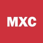 Mexco Energy Cor