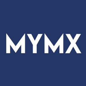 Stock MYMX logo