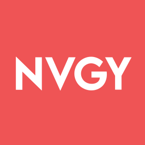 Stock NVGY logo