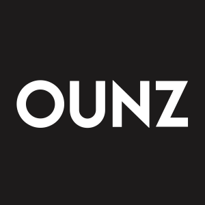 Stock OUNZ logo