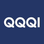 QQQI Stock Logo