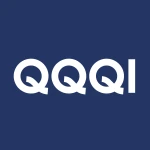 NEOS NASDAQ-100(R) High Income ETF logo