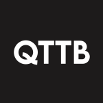 QTTB Stock Logo