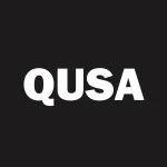 VistaShares Target 15 USA Quality Income ETF logo
